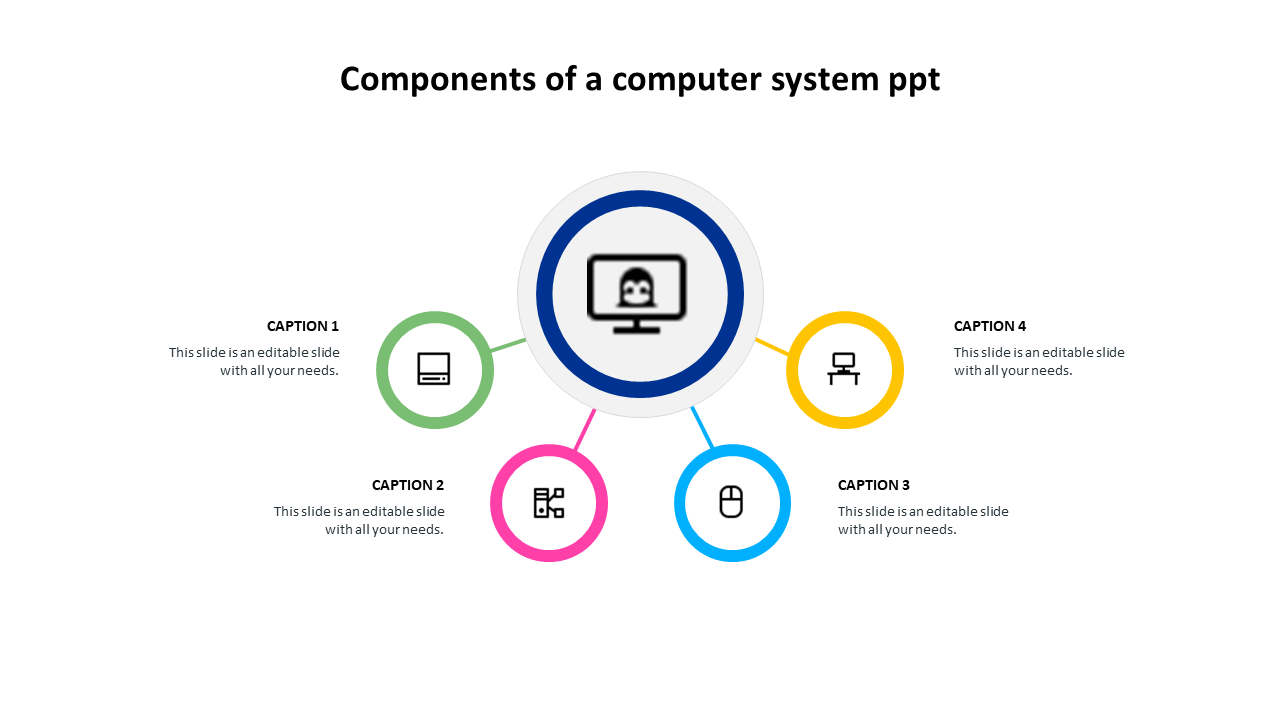 components of a computer system ppt
